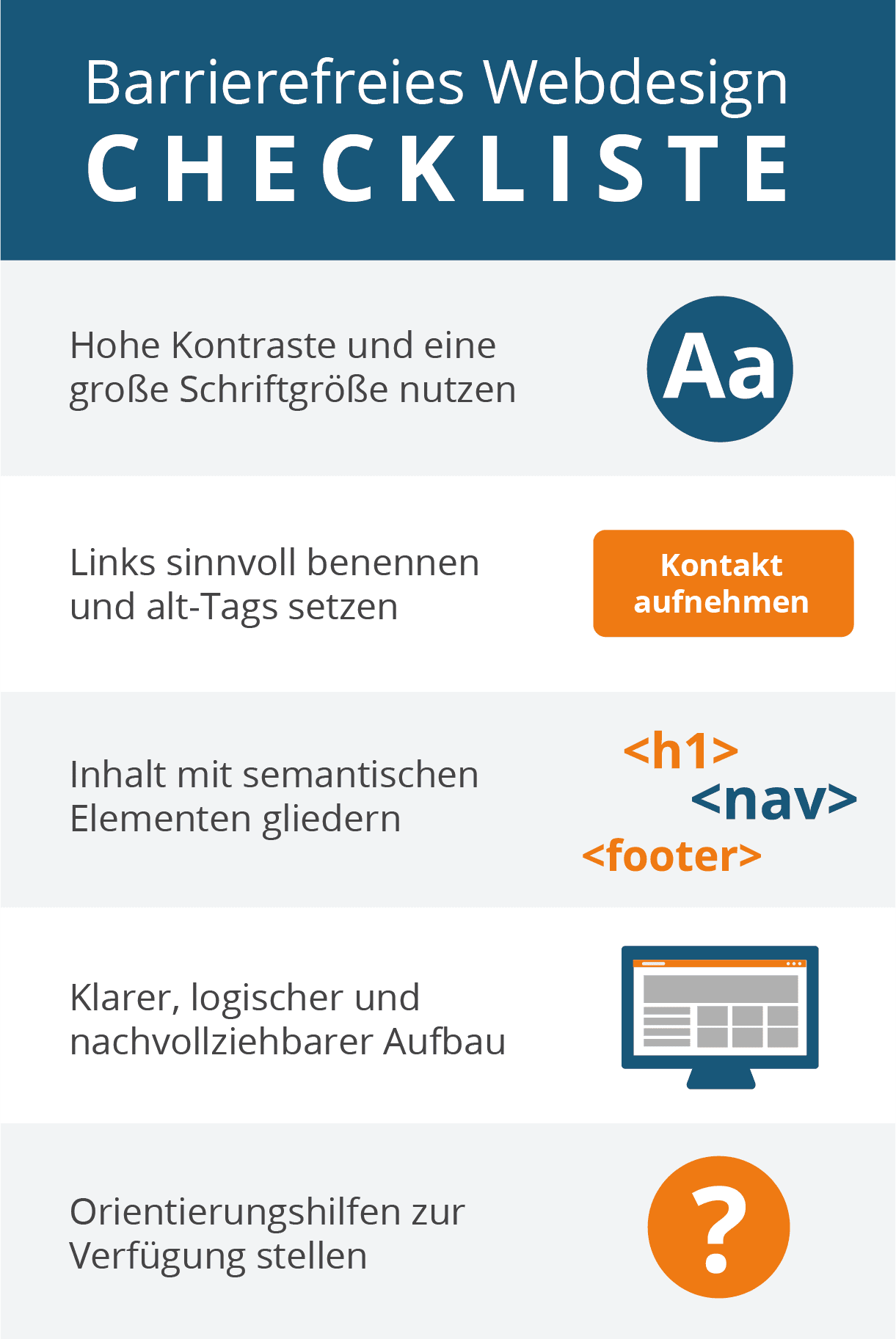 Barrierefreies Webdesign, Checkliste 